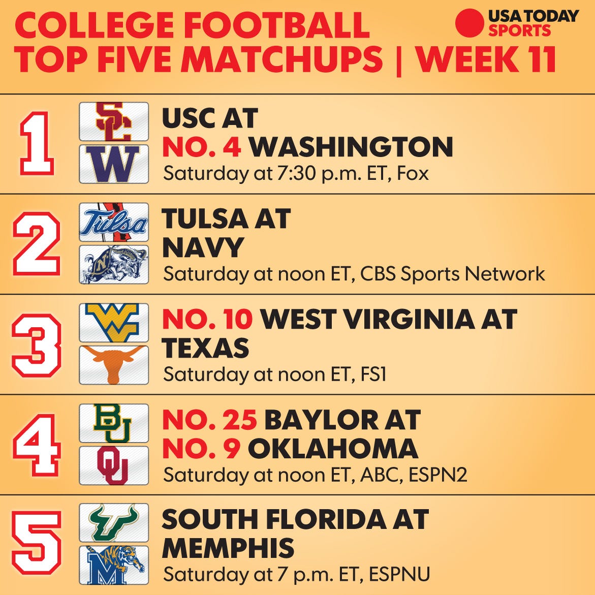 College football Week 11 Top 25 schedule, TV times and what to watch for