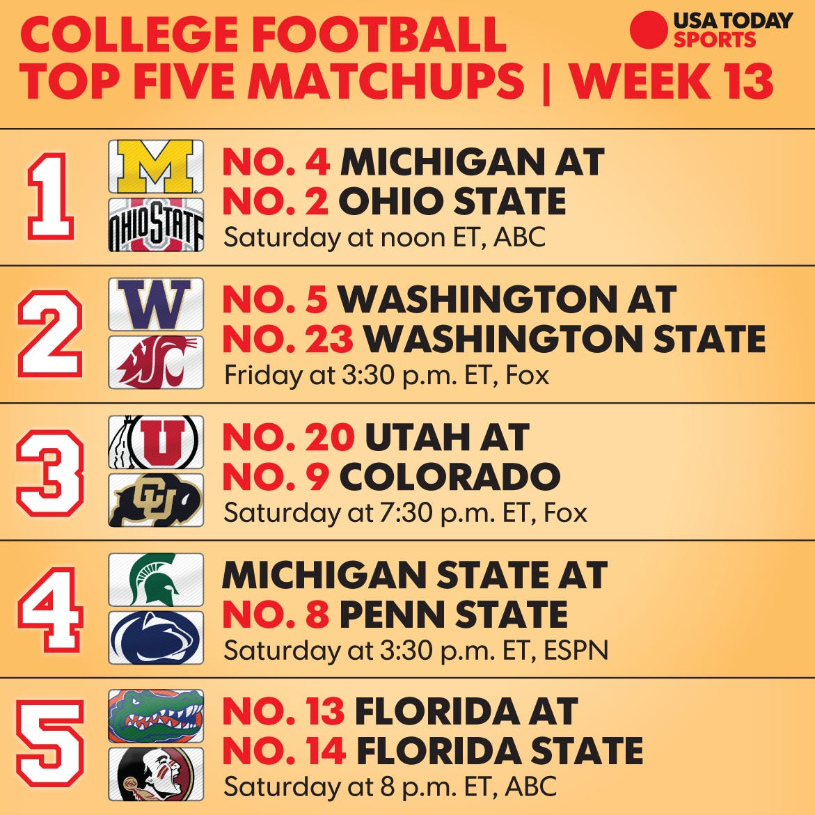 College football scores: Top 25 rankings, schedule, results for Week 13 -  BVM Sports
