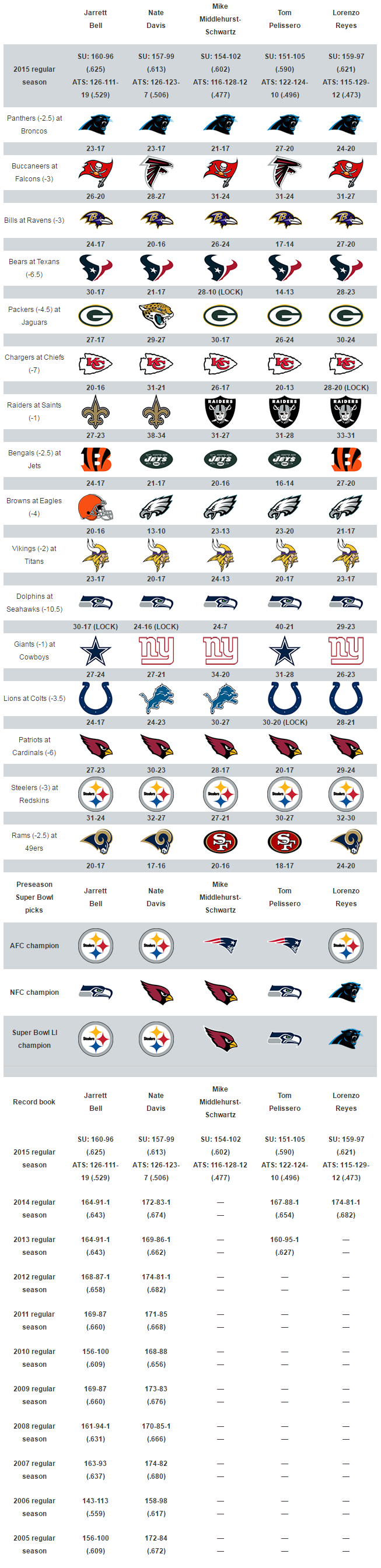USA Today NFL Week 1 Expert Picks & Predictions
