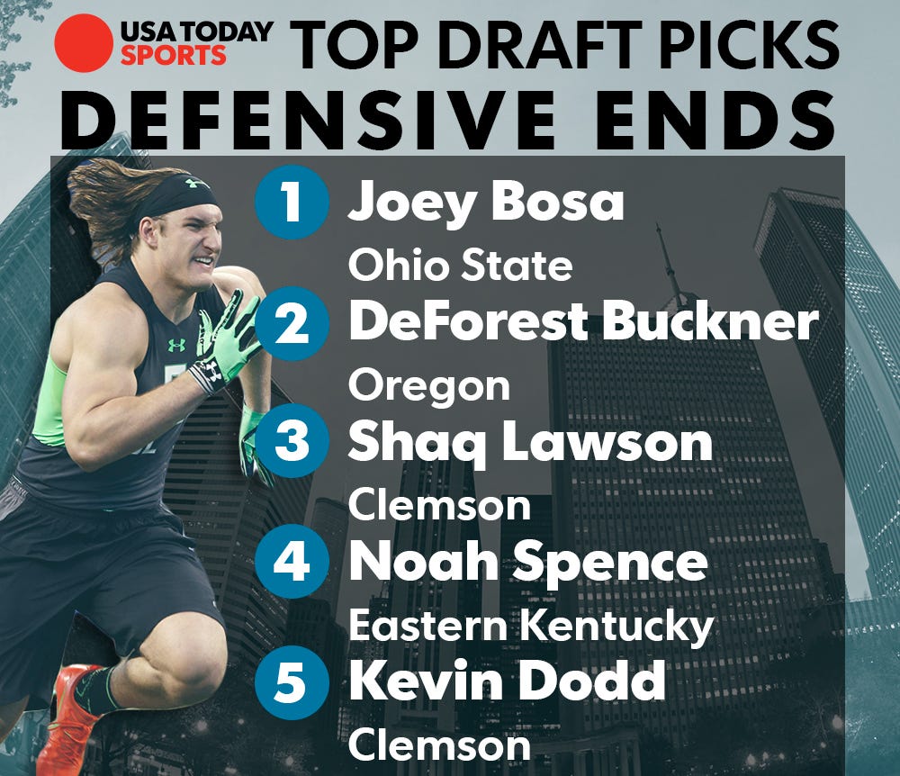 Compare: Oregon Ducks' DeForest Buckner a better NFL prospect than Joey Bosa?  