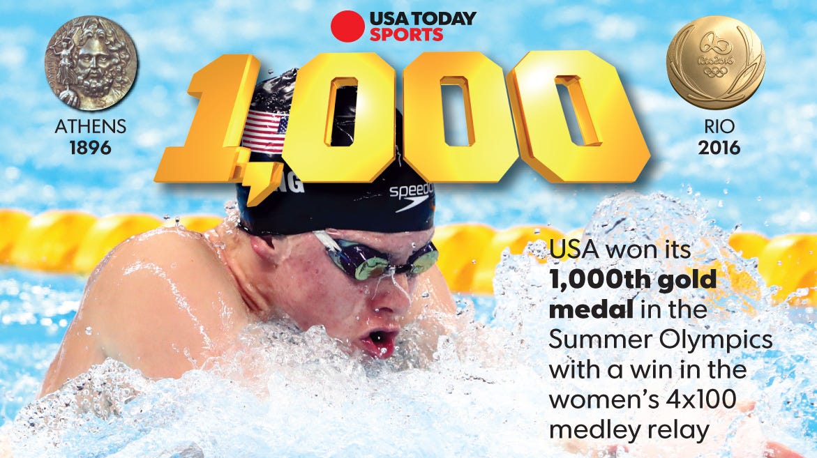 USA 1,000th gold medal comes from swimming with win in women's medley relay